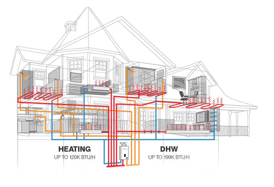 tankless-water-heaters-connecticut-combi-boiler Whole home tankless water heater system diagram showing heating and hot water distribution in Connecticut