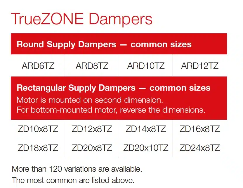 Truezone Dampers Connecticut Integrated Zoning Systems, TrueZone Dampers at Connecticut